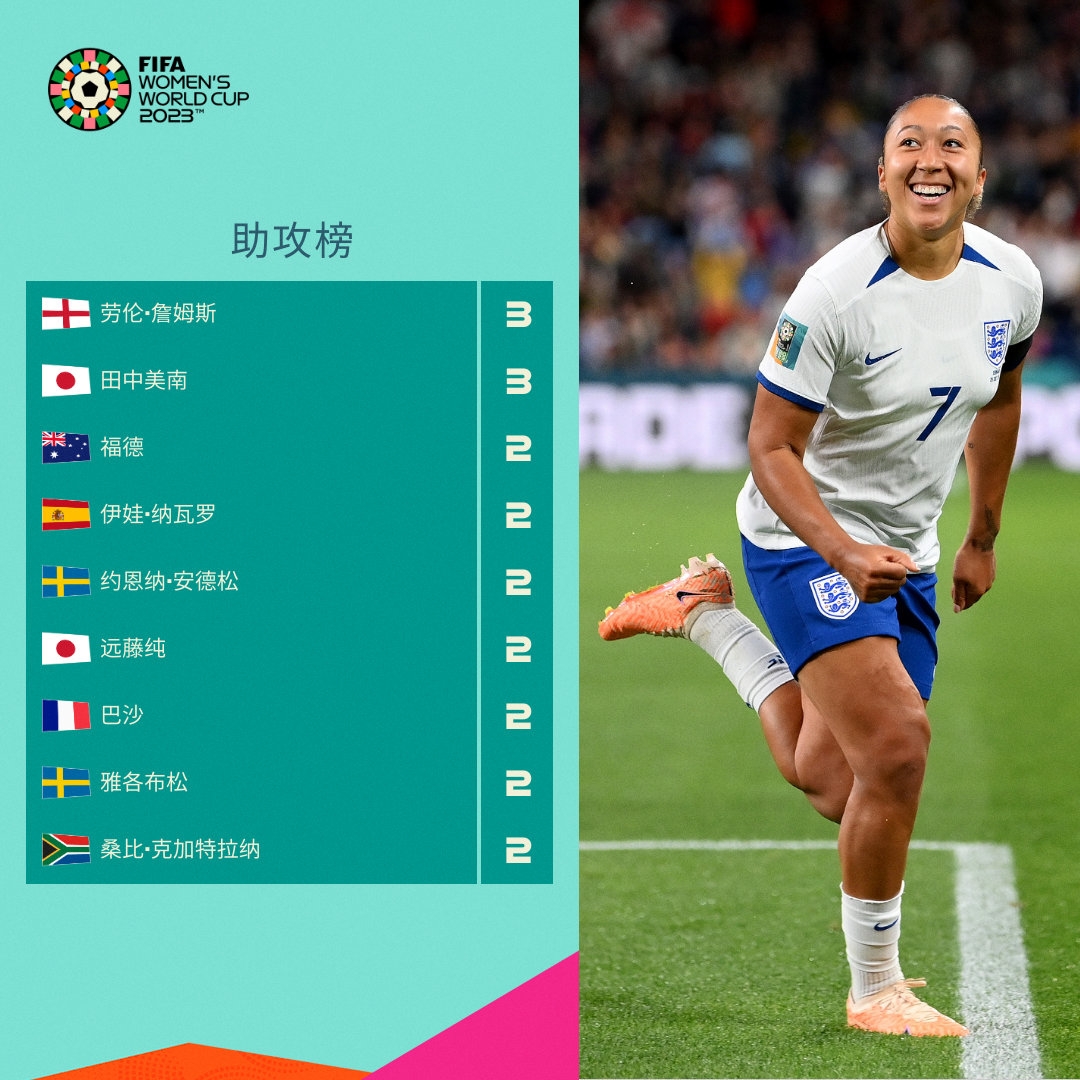 在欧国联中